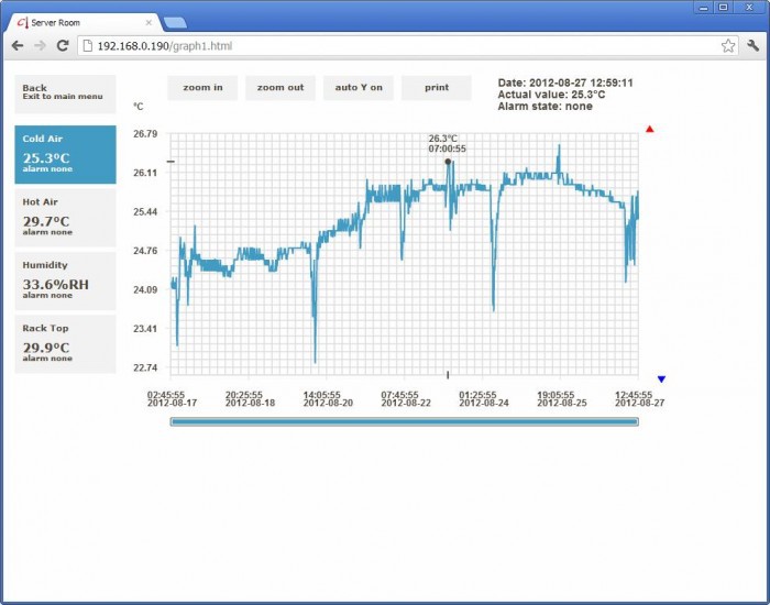 Webinterface mit Diagramm der Temperaturwerte des P8641 von Comet System.