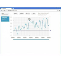 T0510 Temperatur Web Sensor, Remote IP Thermometer mit Display und Netzwerk Schnittstelle