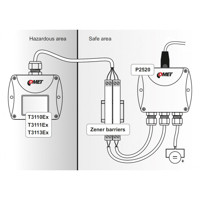 Diagramm zur Anwendung der explosionssicheren T3110Ex Sonde von Comet System.