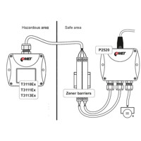 T3113Ex Temperatur und Feuchtigkeit Transmitter mit 4-20mA und ATEX Zertifizierung von Comet System Anwendung