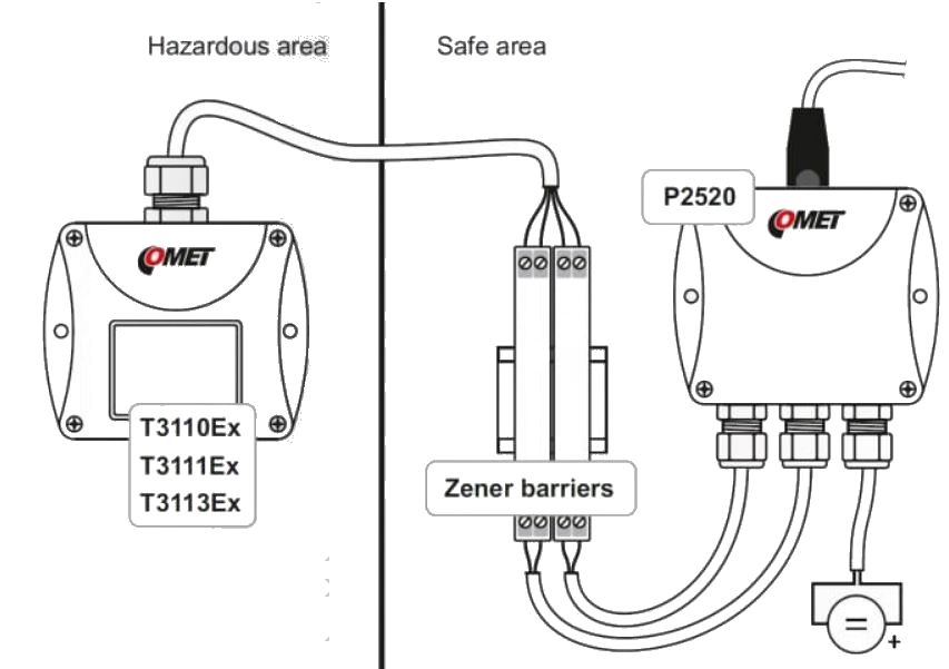 T3113Ex Temperatur und Feuchtigkeit Transmitter mit 4-20mA und ATEX Zertifizierung von Comet System Anwendung