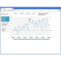 Webinterface mit Graph-Darstellung der Temperaturwerte des T3510 Sensors von Comet.