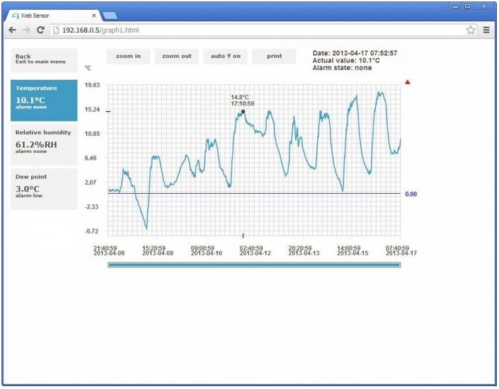 T3610 PoE Websensor mit Thermometer und Hygrometer von Comet System Temperaturdiagramm