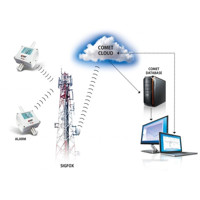 W7810 drahtloses Sigfox IoT Thermometer, Hygrometer und Barometer von Comet System Anwendungsdiagramm
