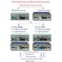 ER75i V2 Conel GPRS/EDGE Industrie Router