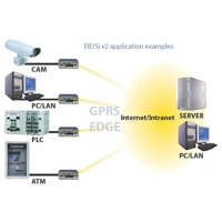 Der ER75i v2 von Conel ist ein GPRS/EDGE Industrie Router - Diagramm.
