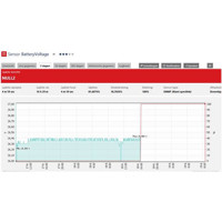 CANbus SNMP Usermodul und SNMP Konverter von B+B SmartWorx (Conel).