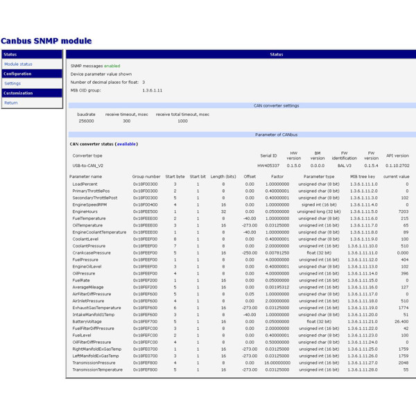 CANbus SNMP Usermodul von B+B SmartWorx (Conel) und SNMP Konverter.