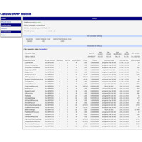 CANbus SNMP Usermodul von B+B SmartWorx (Conel) und SNMP Konverter.