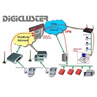 DigiCluster VPN Service Portal