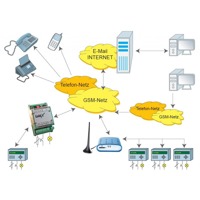 DigiCluster VPN Service Portal