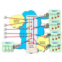 DigiCluster VPN Service Portal