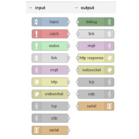 Node-RED MQTT User Modul mit MQTT Broker Nodes für das Erstellen von MQTT Servern von Advantech B+B Smartworx Node Liste