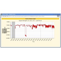 R-SeeNet von B+B SmartWorx (Conel) ist eine Monitoring Software.