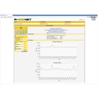 R-SeeNet von B+B SmartWorx (Conel) ist eine Monitoring Software.