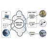 SmartCluster - Diagramm