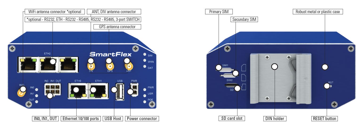 SmartFlex M2M VPN Mobilfunkrouter