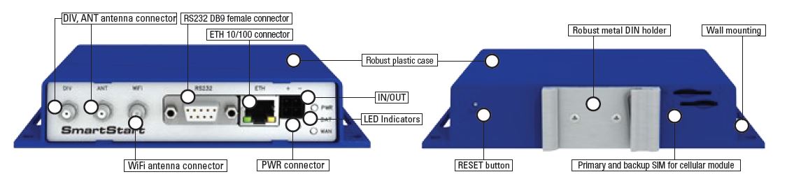 SmartStart 4G LTE VPN Industrierouter von Advantech B+B SmartWorx