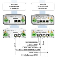 Das Full Modular Concept des UR5i v2.