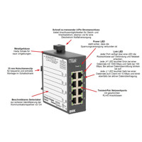 Beschreibung der verschiedenen Komponenten des EISK8-GT Switches von Contemporary Controls.