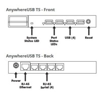 Skizze mit den RJ-45 und USB Anschlüssen des AnywhereUSB TS Netzwerk USB Hubs von Digi.