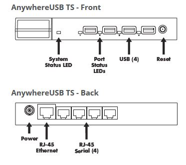 aw-ts-44-w-digi-netzwerk-usb-hub-4-ports-4-serielle-rj-45-ports-anschluesse