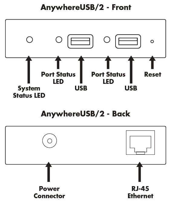 aw-usb-2-w-digi-netzwerk-usb-hub-2-ports-3
