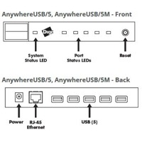 Anschlüsse vorne und hinten am AnywhereUSB/5 Netzwerk USB Hub von Digi.