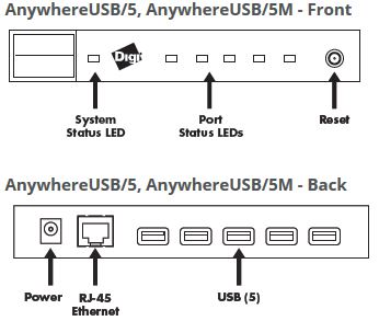 aw-usb-5-w-digi-netzwerk-usb-hub-5-ports-diagramm