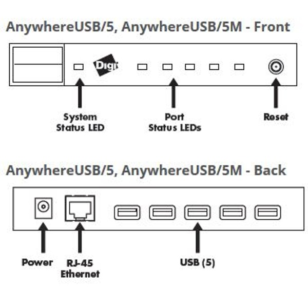 Brun Rund raket AnywhereUSB/5M - USB Netzwerk Hub - Digi - BellEquip