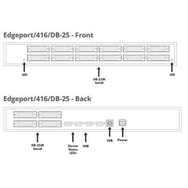 DB-25 Anschlüsse des Edgeport/416 DB-25 seriellen Adapters mit 16 Ports von Digi.