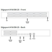 DB-25 Anschlüsse des Edgeport/416 DB-25 seriellen Adapters mit 16 Ports von Digi.