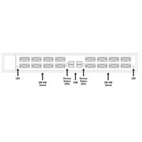 Erklärung der verschiedenen Anschlüsse des Edgeport/416 Serial Adapters von Digi.