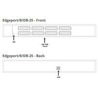 Anschlüsse des Edgeport/8 DB-25 seriellen Adapters mit 8 DB-25 Ports von Digi.