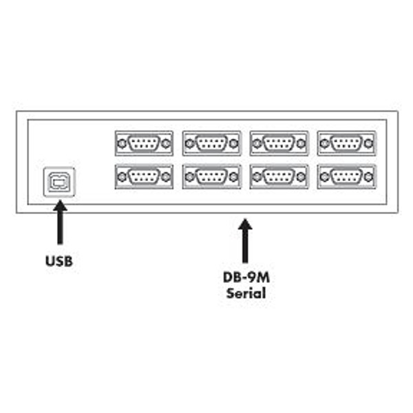 Internal Serial PS/2 Port | ® Danmark - View #2