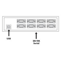 Serielle und USB Anschlüsse des Edgeport/8 DB-9 seriellen Adapters von Digi.