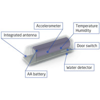 EMS LoRaWAN Mini Sensor mit Thermo-, Hygro- und Accelerometer von Elsys Aufbau