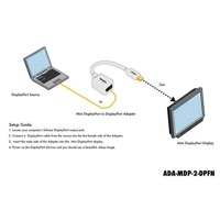 Anleitung zur Verwendung des ADA-MDP-2-DPFN Mini DisplayPort Adapters von Gefen.