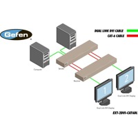 Diagramm zur Anwendung des EXT-DVI-CAT6DL DVI Extenders von Gefen.
