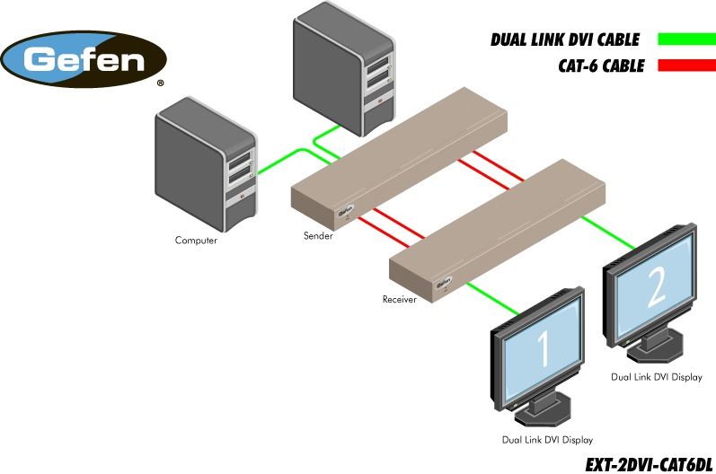 ext-dvi-cat6dl-gefen-2-port-dvi-dual-link-extender-cat6-diagramm