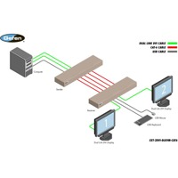 Diagramm zur Anwendung des EXT-2DVI-DLKVM-CAT6 DVI & USB KVM Extenders.