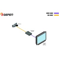 Diagramm zur Anwendung des EXT-3G-HD-C 3GSDI auf HDMI Konverters von Gefen.