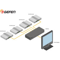 Diagramm zur Anwendung des EXT-3GSDI-441 4x1 3GSDI Switchers von Gefen.