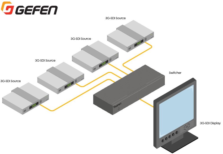 ext-3gsdi-441-gefen-4-zu-1-3gsdi-switcher-diagramm