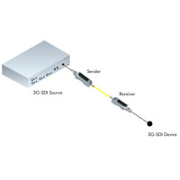 Diagramm zur Anwendung des EXT-3GSDI-FOSM Video-Extenders von Gefen.