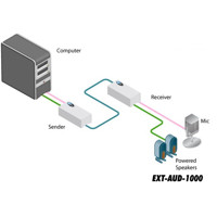 Diagramm zur Anwendung des EXT-AUD-1000 Audio Extenders über CATx von Gefen.