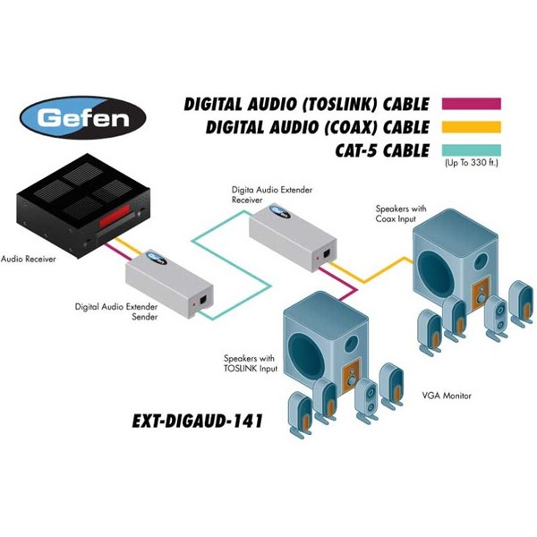 EXTDIGAUD141 Audio Extender 100m Gefen BellEquip