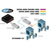 Diagramm zur Anwendung des EXT-DIGAUD-141 Digital Audio Extenders von Gefen.
