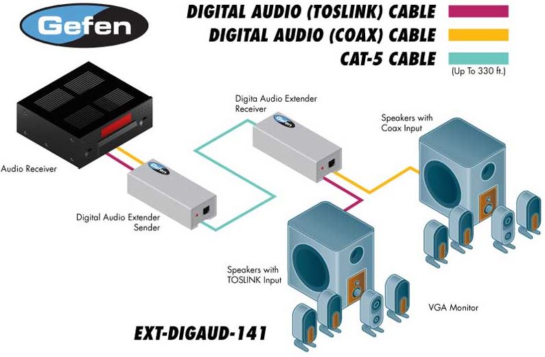 ext-digaud-141-gefen-digital-audio-extender-kat5-100m-diagramm