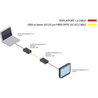 EXT-DP-4K600-1SC Gefen 4K 60Hz DisplayPort 1.2 Video Extender über eine Glasfaser
